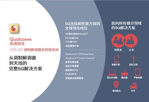 QualcommR 驍龍 5G調(diào)制解調(diào)器及射頻系統(tǒng) 賦能全球5G發(fā)展