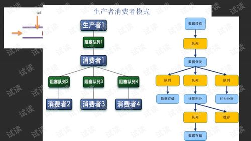積分系統(tǒng)開發(fā)總結(jié)及設(shè)計(jì)原則