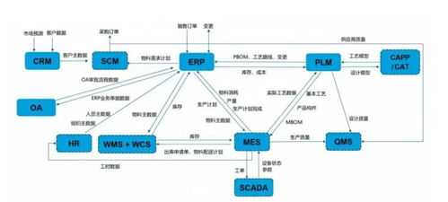 想贏得下一個十年,你必須承認(rèn)數(shù)字化的真相