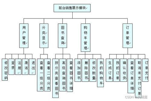 基于jsp技術(shù)實(shí)現(xiàn)網(wǎng)上書城系統(tǒng)設(shè)計(jì)