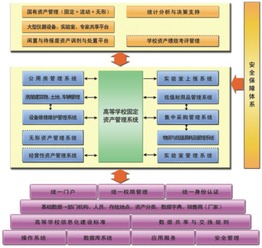 國子軟件官網 行政事業(yè)資產管理系統(tǒng),高校資產管理系統(tǒng),醫(yī)療衛(wèi)生資產管理系統(tǒng),公安資產管理系統(tǒng),軍隊資產管理系統(tǒng),數字化校園平臺