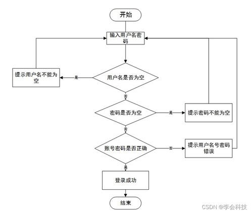 附源碼 ssm醫(yī)院掛號(hào)系統(tǒng)設(shè)計(jì)java計(jì)算機(jī)畢業(yè)設(shè)計(jì)項(xiàng)目