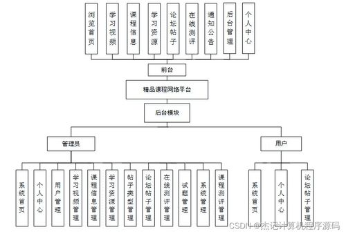 計(jì)算機(jī)畢設(shè)ssm基于javaweb精品課程網(wǎng)絡(luò)平臺(tái)的設(shè)計(jì)與實(shí)現(xiàn)3q7nv9 源碼 數(shù)據(jù)庫(kù) lw