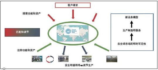 智能工廠網(wǎng)絡(luò)測(cè)試平臺(tái):從概念到現(xiàn)實(shí)