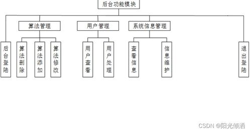 基于python的信息加密解密網站設計與實現