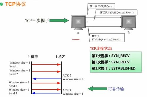 軟件設計師考試 計算機網絡 系統安全分析和設計部分