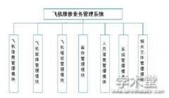 計算機畢業(yè)論文多久,計算機畢業(yè)論文