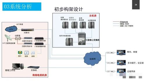 政務服務中心智能化系統設計方案 附pdf下載