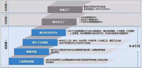 特種合金材料零部件數字化協(xié)同制造案例