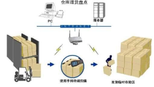 手機防串貨系統軟件設計開發(fā)解決方案