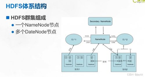 物聯(lián)網(wǎng)架構(gòu)之hadoop 分布式文件系統(tǒng)與企業(yè)級應(yīng)用