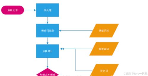 基于大數據的網絡輿情分析系統的設計與實現