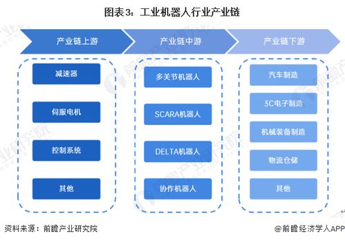 預(yù)見2024 2024年中國(guó)工業(yè)機(jī)器人行業(yè)全景圖譜 附市場(chǎng)規(guī)模 競(jìng)爭(zhēng)格局和發(fā)展前景等