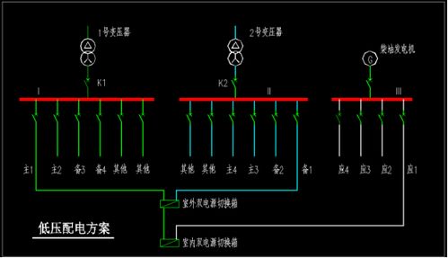 如何 兌現(xiàn) 醫(yī)療行業(yè)全年365天不間斷運(yùn)行的承諾